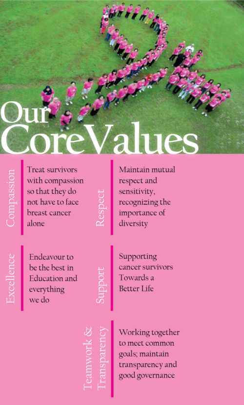 About Us - Pink Ribbon Wellness (L) Foundation